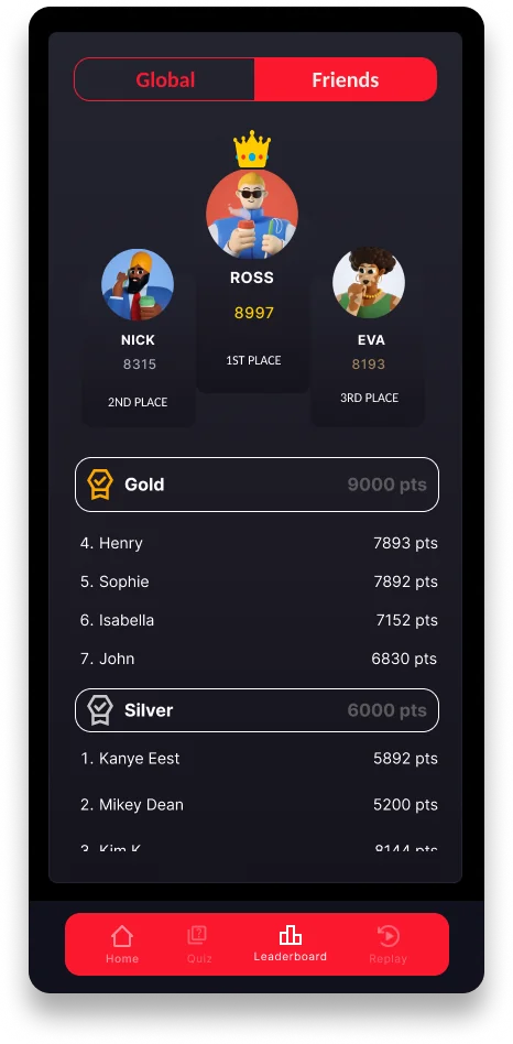 Leaderboard showing standing in tiers