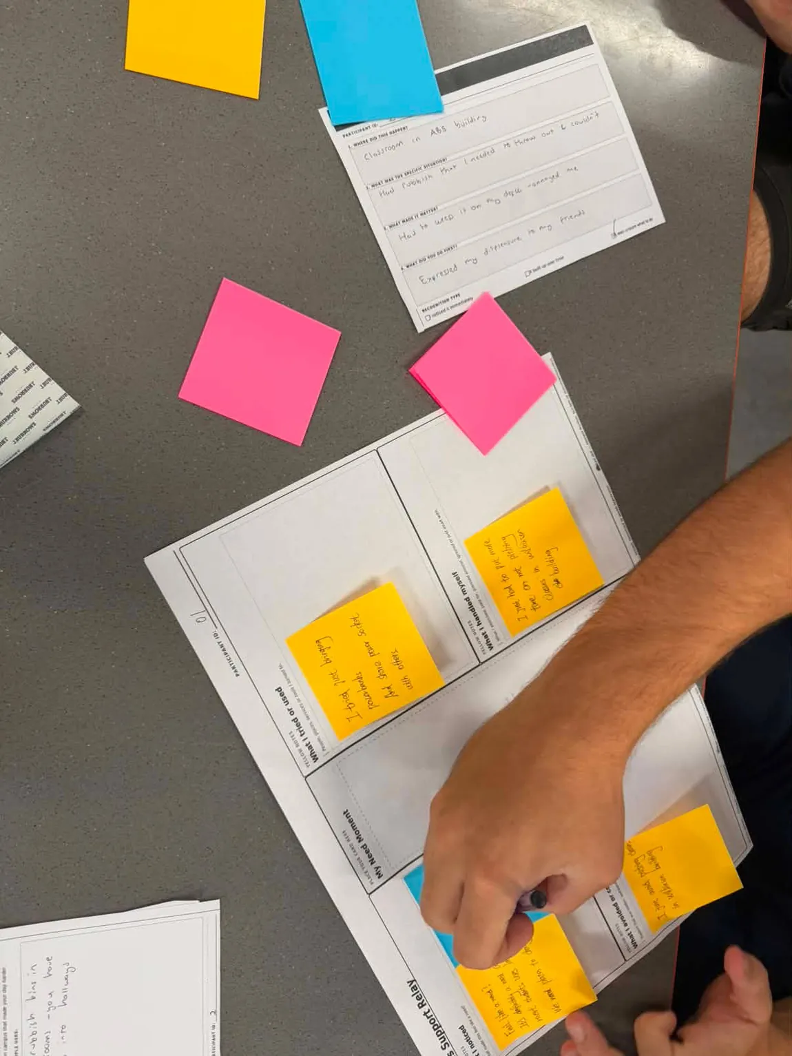 A Support Relay Sheet part way through, with a Need Moment Card above it and yellow, blue and pink notes placed in the zones