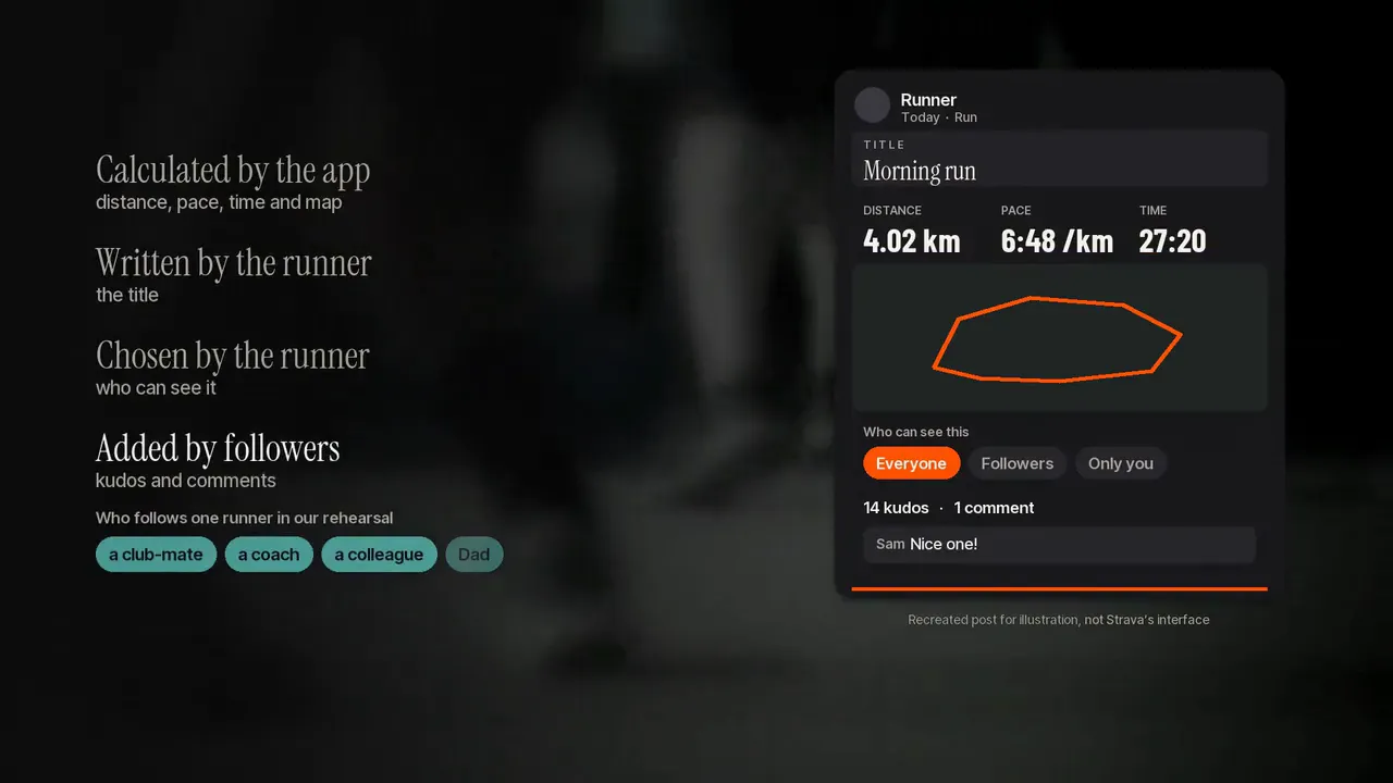 Still from the video showing the parts of a Strava post: calculated by the app, written by the runner, chosen by the runner, added by followers