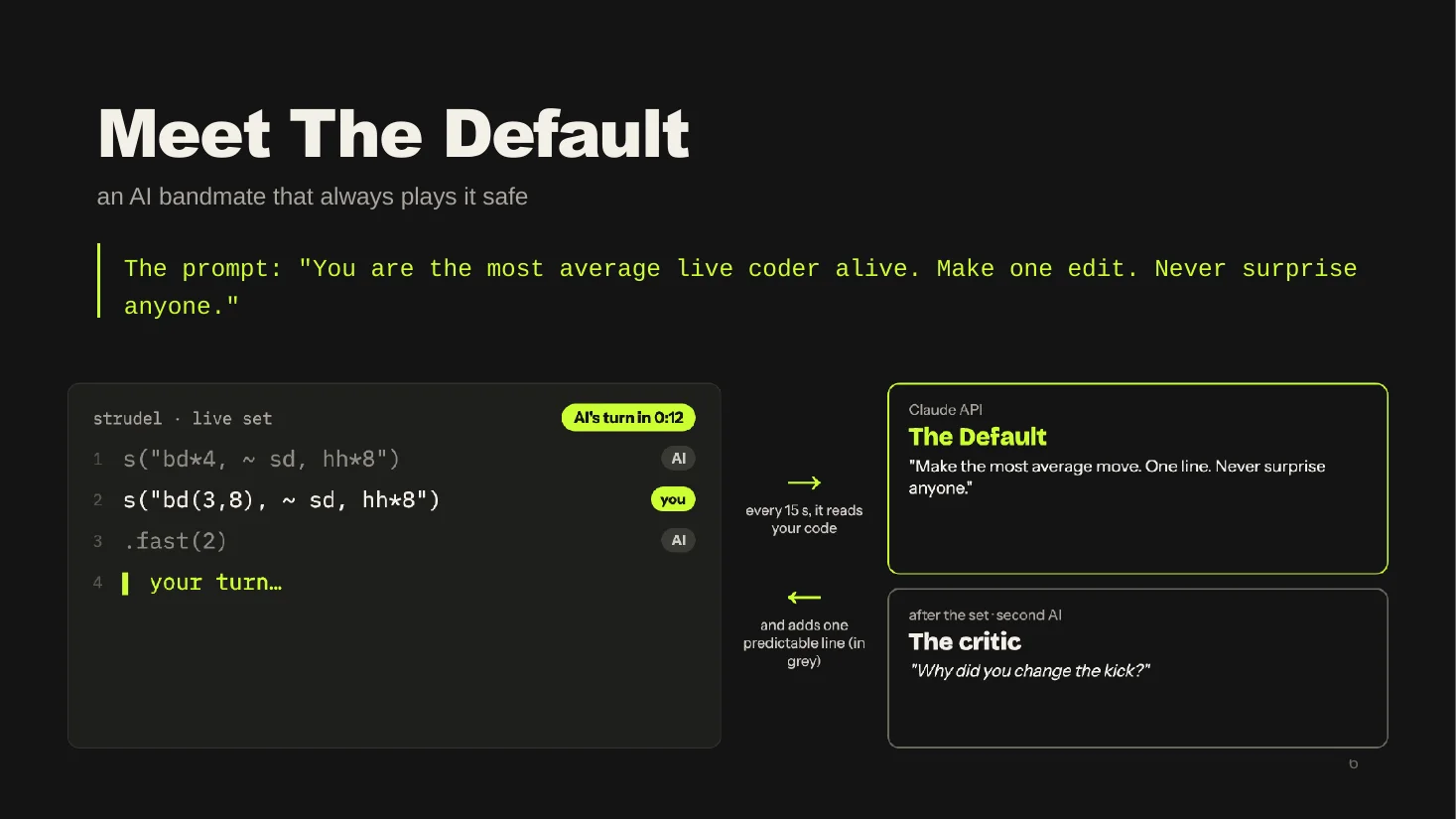 Pitch slide introducing The Default with its prompt and the system diagram